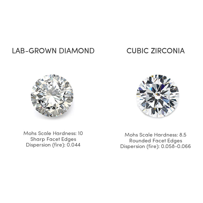 Cubic Zirconia